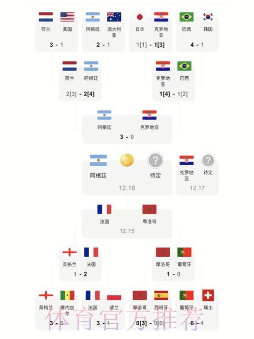 获取世界杯比分最新地址，实时更新